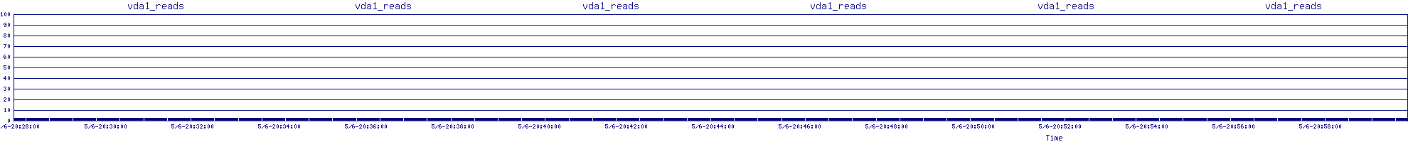 /2025/05/06/20/vda1_reads.png