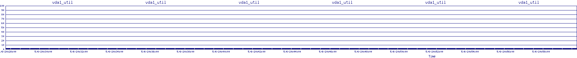 /2025/05/06/20/vda1_util.png