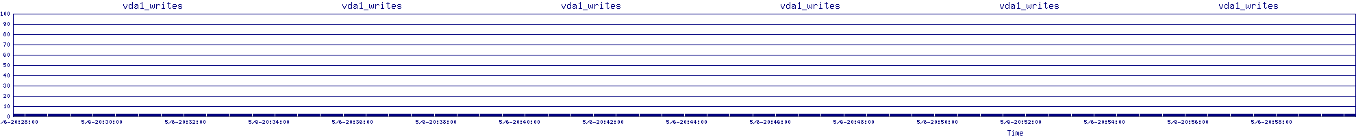 /2025/05/06/20/vda1_writes.png