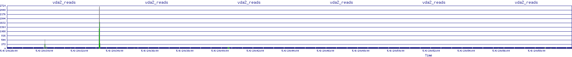 /2025/05/06/20/vda2_reads.png