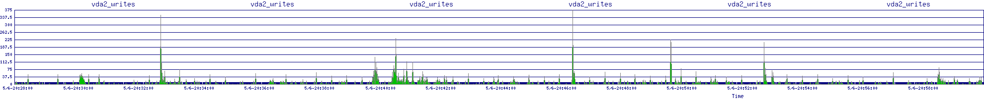 /2025/05/06/20/vda2_writes.png