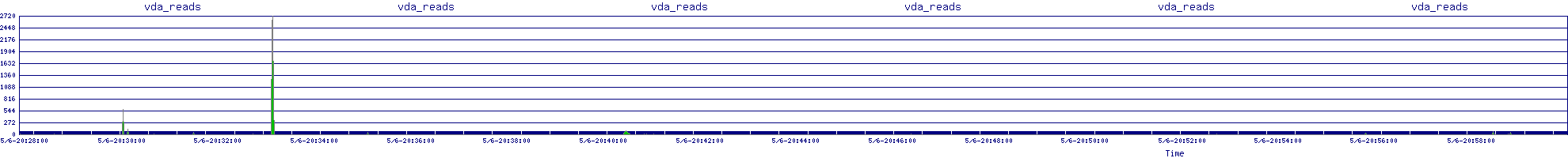 /2025/05/06/20/vda_reads.png