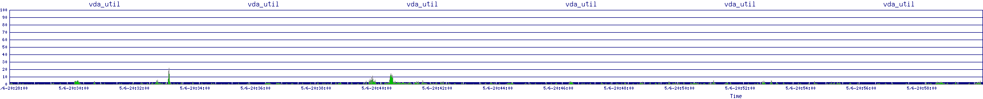 /2025/05/06/20/vda_util.png