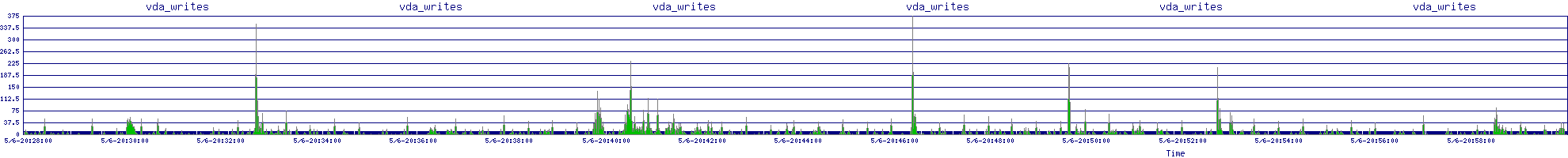 /2025/05/06/20/vda_writes.png