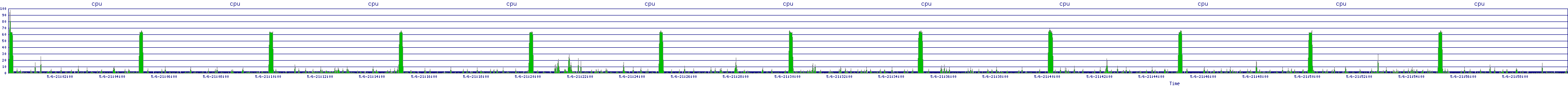 /2025/05/06/21/cpu.png