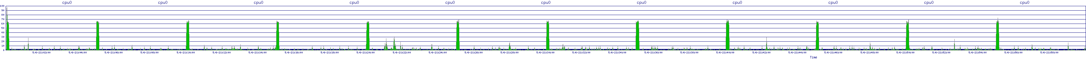 /2025/05/06/21/cpu0.png