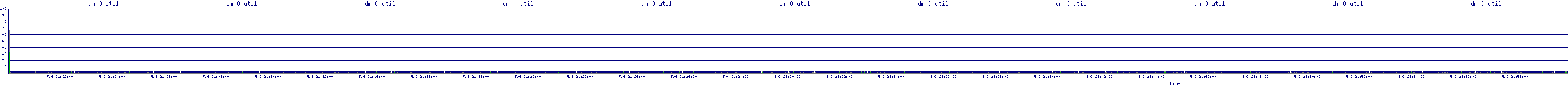 /2025/05/06/21/dm_0_util.png