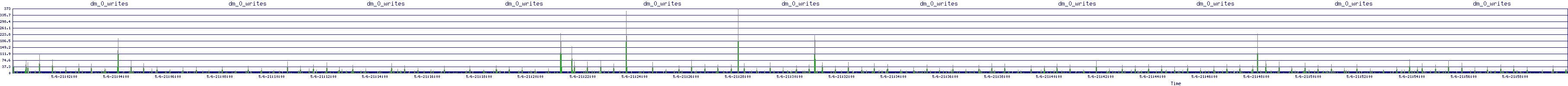 /2025/05/06/21/dm_0_writes.png