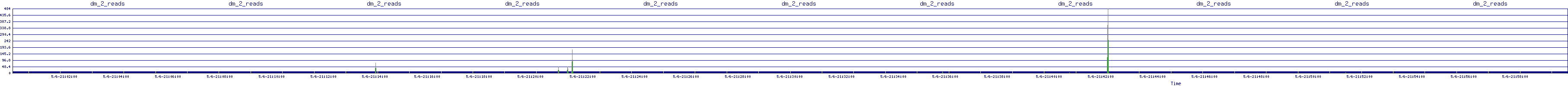 /2025/05/06/21/dm_2_reads.png