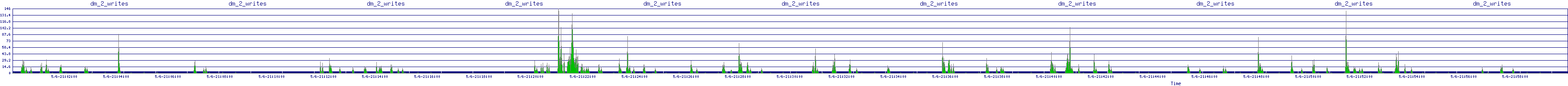 /2025/05/06/21/dm_2_writes.png