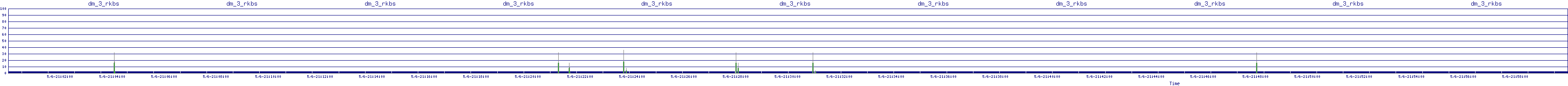 /2025/05/06/21/dm_3_rkbs.png