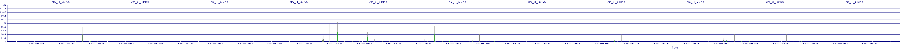 /2025/05/06/21/dm_3_wkbs.png