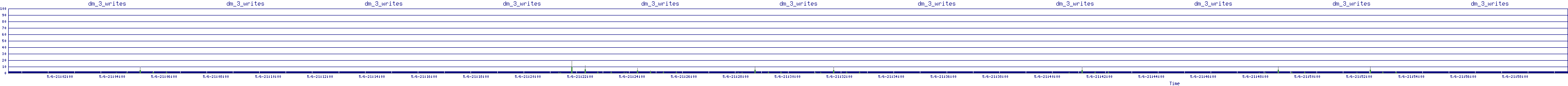 /2025/05/06/21/dm_3_writes.png