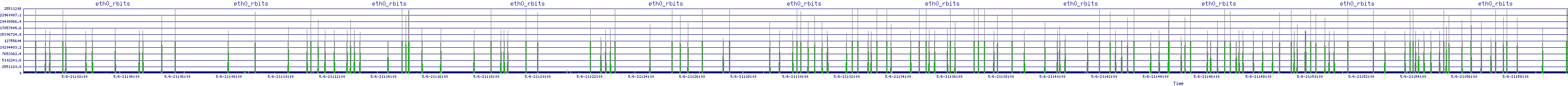 /2025/05/06/21/eth0_rbits.png
