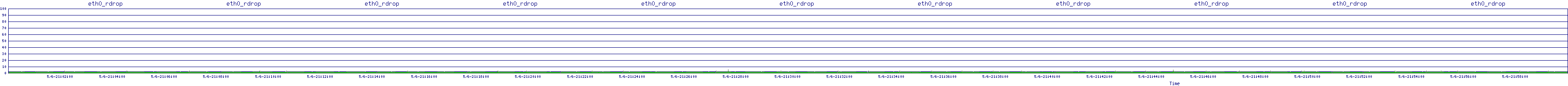 /2025/05/06/21/eth0_rdrop.png