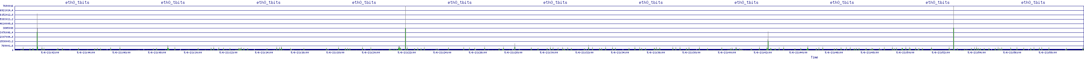 /2025/05/06/21/eth0_tbits.png