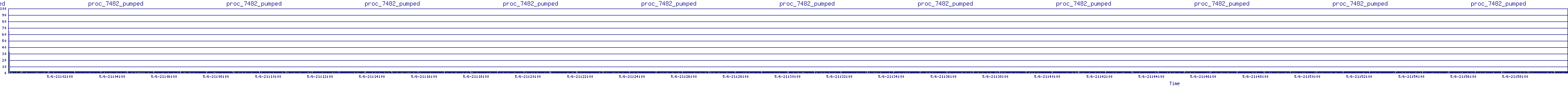 /2025/05/06/21/proc_7482_pumped.png