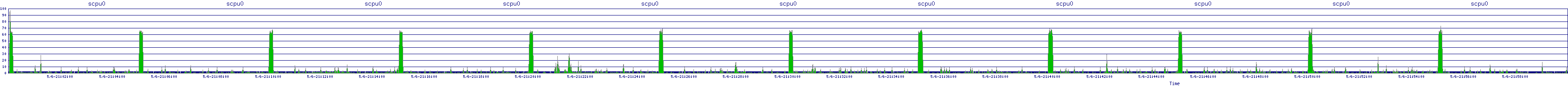 /2025/05/06/21/scpu0.png