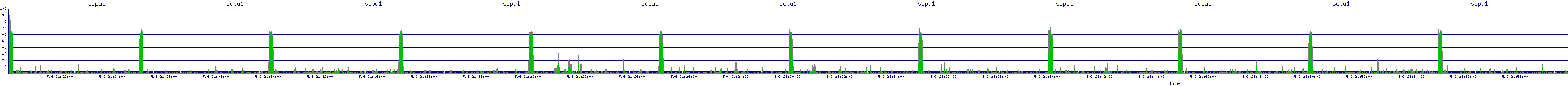 /2025/05/06/21/scpu1.png