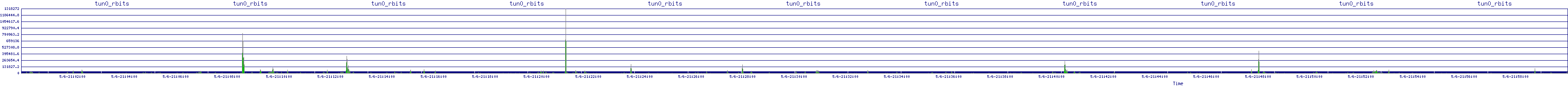 /2025/05/06/21/tun0_rbits.png