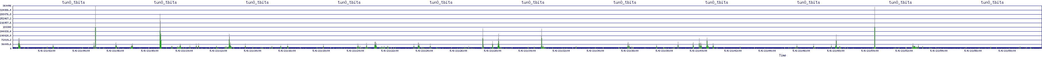 /2025/05/06/21/tun0_tbits.png