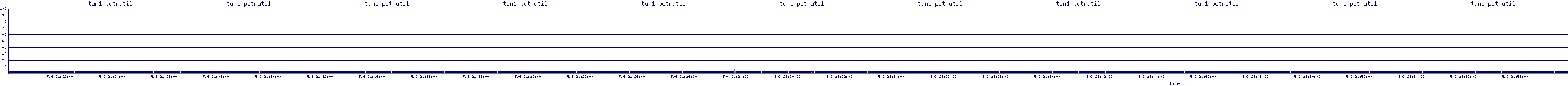 /2025/05/06/21/tun1_pctrutil.png