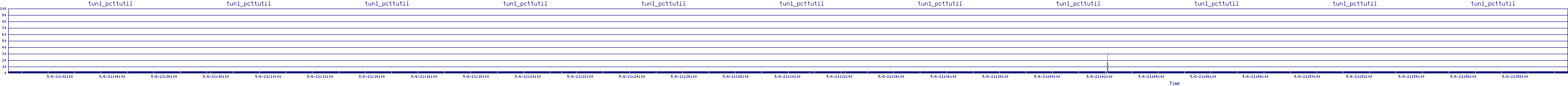 /2025/05/06/21/tun1_pcttutil.png