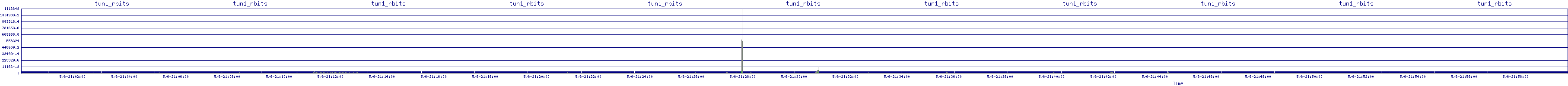 /2025/05/06/21/tun1_rbits.png