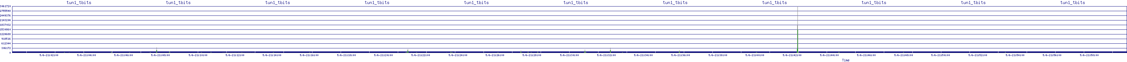/2025/05/06/21/tun1_tbits.png