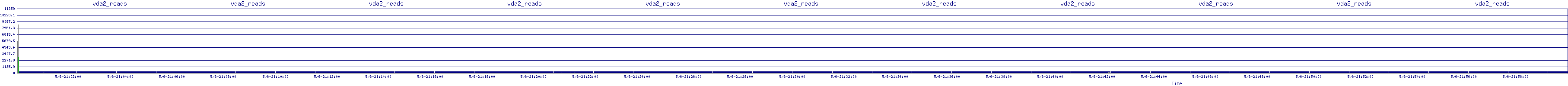 /2025/05/06/21/vda2_reads.png