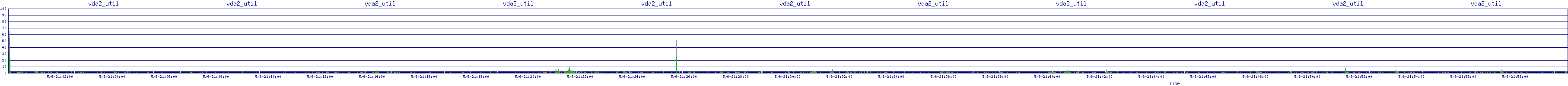 /2025/05/06/21/vda2_util.png