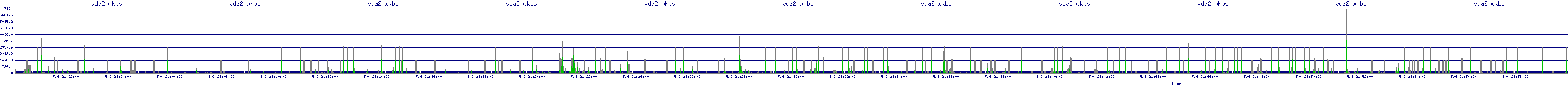 /2025/05/06/21/vda2_wkbs.png