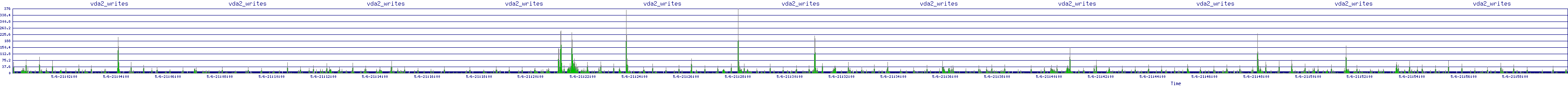 /2025/05/06/21/vda2_writes.png
