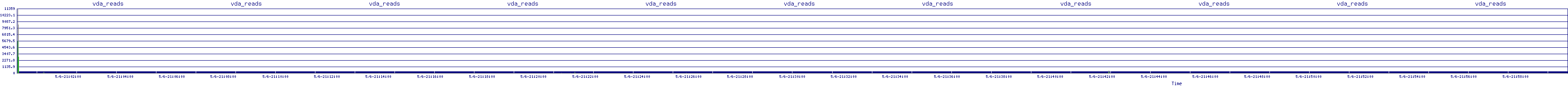 /2025/05/06/21/vda_reads.png