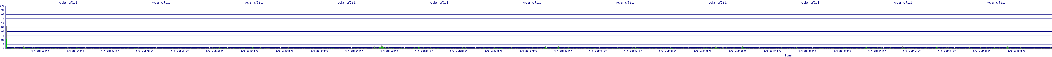 /2025/05/06/21/vda_util.png
