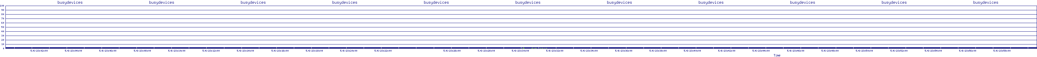 /2025/05/06/23/busydevices.png