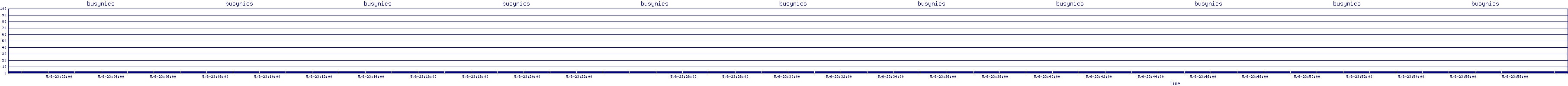 /2025/05/06/23/busynics.png