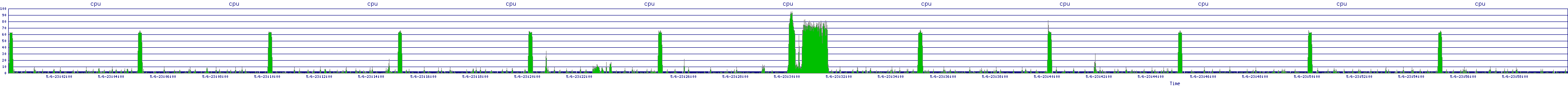 /2025/05/06/23/cpu.png