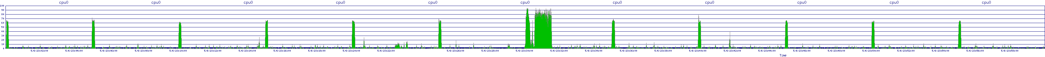 /2025/05/06/23/cpu0.png