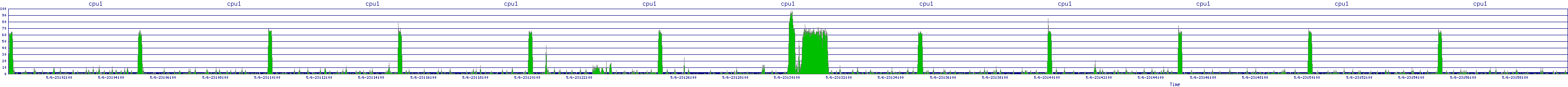 /2025/05/06/23/cpu1.png