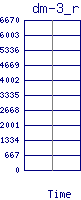 /2025/05/06/23/dm-3_reads.png