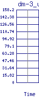 /2025/05/06/23/dm-3_util.png