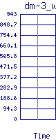 /2025/05/06/23/dm-3_writes.png