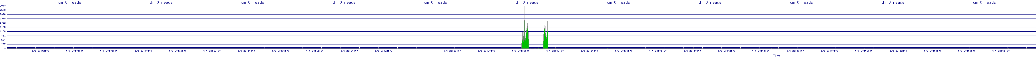 /2025/05/06/23/dm_0_reads.png