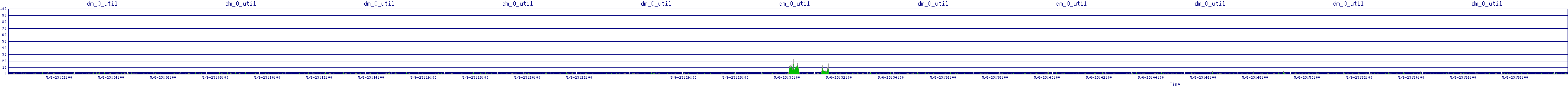/2025/05/06/23/dm_0_util.png