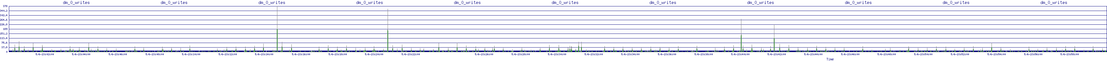 /2025/05/06/23/dm_0_writes.png