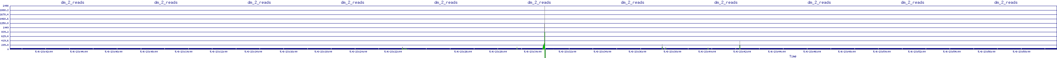 /2025/05/06/23/dm_2_reads.png