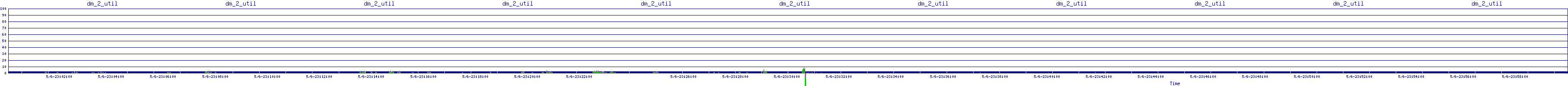 /2025/05/06/23/dm_2_util.png