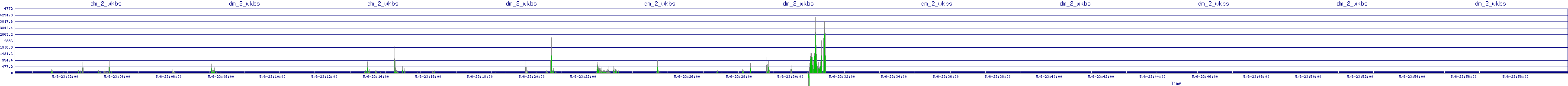 /2025/05/06/23/dm_2_wkbs.png