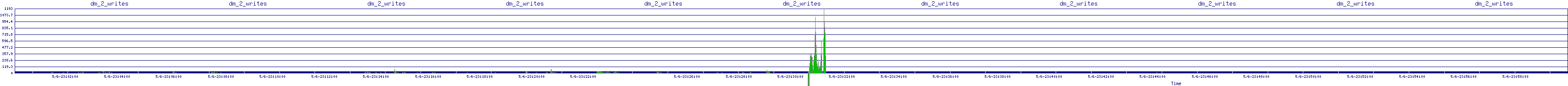 /2025/05/06/23/dm_2_writes.png